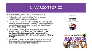 1. MARCO TEÓRICO
• Adela Cortina, ética cívica, acuerdos justos.
• En la ética cívica se han identificado valores
indispensables para la ciudadanía.
• Los valores son un “capital axiológico”, una riqueza
en la cual merece la pena invertir “porque generará
sustanciosos intereses en materia de humanidad”
(Cortina, 2005: 230).
• Los valores cívicos, para la vida en sociedades
democráticas, son: Libertad (entendida como
participación, independencia y autonomía),
igualdad, respeto activo (tolerancia), solidaridad; y,
diálogo.
• Los valores cívicos, como la ética cívica, aportan y
dependen de sociedades democráticas, son desde
esta relación valores democráticos.
 