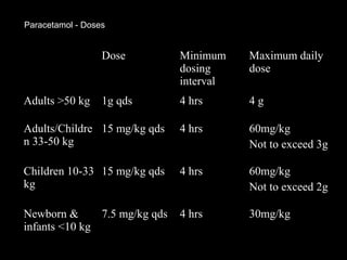 Paracetamol - widening the horizon in pain managment | PPT | Surgery ...