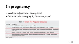 14 /38
14
In pregnancy
• No dose adjustment is required
• Oral/ rectal – category B; IV – category C
 