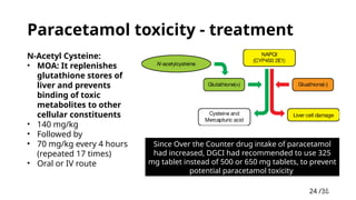 24 /38
24
Paracetamol toxicity - treatment
N-Acetyl Cysteine:
• MOA: It replenishes
glutathione stores of
liver and prevents
binding of toxic
metabolites to other
cellular constituents
• 140 mg/kg
• Followed by
• 70 mg/kg every 4 hours
(repeated 17 times)
• Oral or IV route
Since Over the Counter drug intake of paracetamol
had increased, DGCI had recommended to use 325
mg tablet instead of 500 or 650 mg tablets, to prevent
potential paracetamol toxicity
 