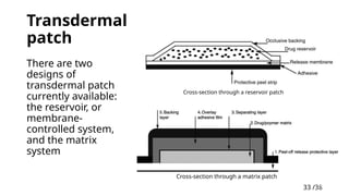 33 /38
33
Transdermal
patch
Cross-section through a reservoir patch
Cross-section through a matrix patch
There are two
designs of
transdermal patch
currently available:
the reservoir, or
membrane-
controlled system,
and the matrix
system
 