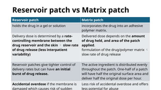 34 /38
34
Reservoir patch vs Matrix patch
Reservoir patch Matrix patch
holds the drug in a gel or solution incorporates the drug into an adhesive
polymer matrix.
Delivery dose is determined by a rate-
controlling membrane between the
drug reservoir and the skin  slow rate
of drug release (less interpatient
variability)
Delivered dose depends on the amount
of drug held, and area of the patch
applied.
formulation of the drug/polymer matrix 
slow rate of drug release
Reservoir patches give tighter control of
delivery rates but can have an initial
burst of drug release.
The active ingredient is distributed evenly
throughout the patch. One-half of a patch
will have half the original surface area and
deliver half the original dose per hour.
Accidental overdose if the membrane is
damaged which causes risk of sudden
Less risk of accidental overdose and offers
less potential for abuse
 