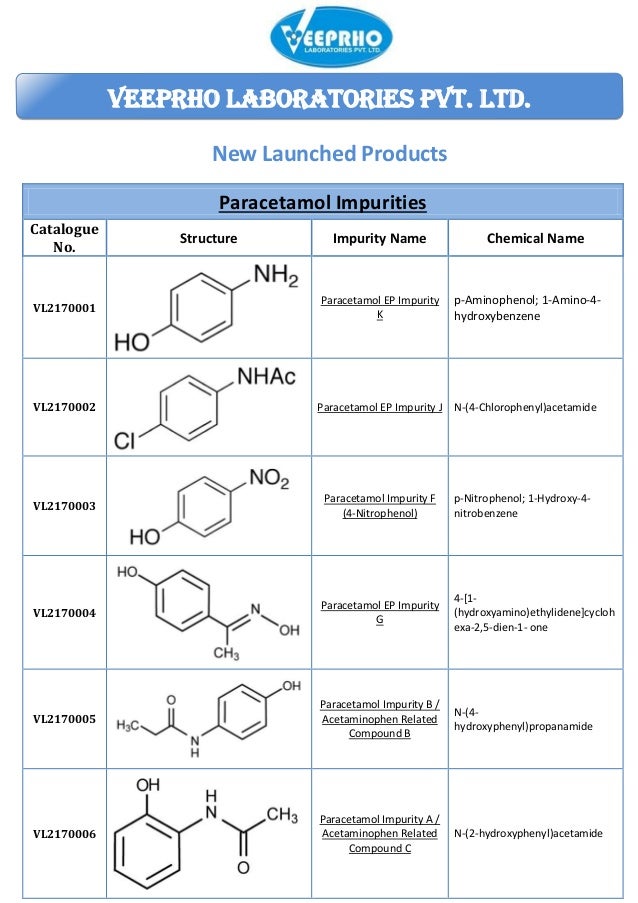 Paracetamol impurities