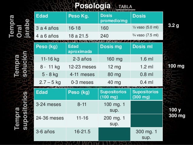 Paracetamol, Farmacología.