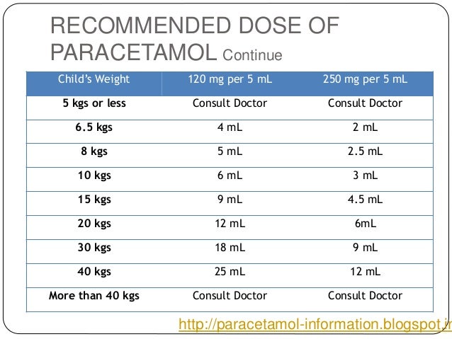 Dose Paracetamol Dose Paracetamol