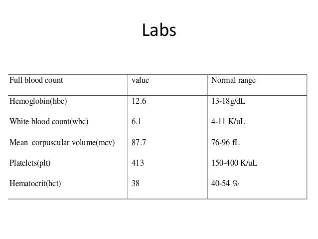 in paracetamol an 4 hour overdose Paracetamol