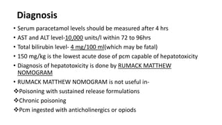 Diagnosis
• Serum paracetamol levels should be measured after 4 hrs
• AST and ALT level-10,000 units/l within 72 to 96hrs
...