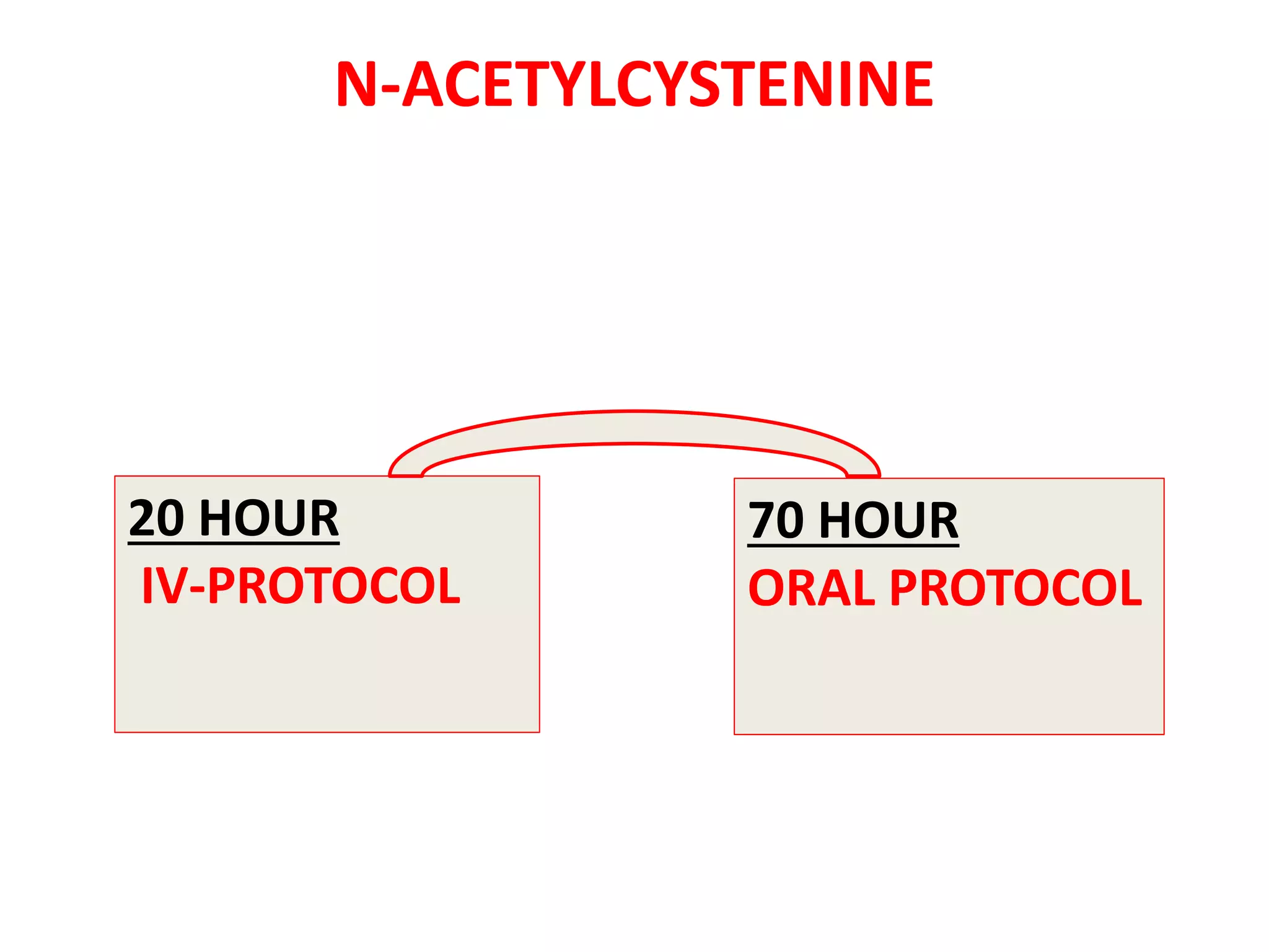 PARACETAMOL POISONING GUIDELINES NICE visual data 6