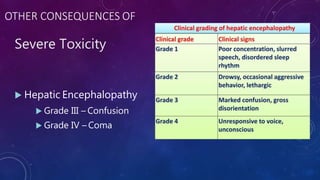 OTHER CONSEQUENCES OF
Severe Toxicity
 Hepatic Encephalopathy
 Grade III – Confusion
 Grade IV – Coma
 