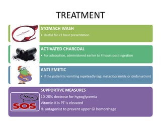 TREATMENT
STOMACH WASH
• Useful for <1 hour presentation
ACTIVATED CHARCOAL
• For adsorption, administered earlier to 4 hours post ingestion
ANTI EMETIC
• If the patient is vomiting repeteadly (eg: metaclopramide or ondansetron)
SUPPORTIVE MEASURES
10-20% dextrose for hypoglycemia
Vitamin K is PT is elevated
H2 antagonist to prevent upper GI hemorrhage