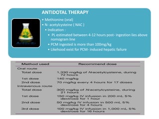 ANTIDOTAL THERAPY
• Methionine (oral)
• N- acetylcysteine ( NAC )
• Indication :
• PL estimated between 4-12 hours post- ingestion lies above
nomogram line
• PCM ingested is more than 100mg/kg
• Likehood exist for PCM- induced hepatic failure