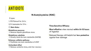 ANTIDOTE
N-Acetylcysteine (NAC)
2 types:
1/PO Fluimucil for 24 hr.
2/IV Acetadote for 21hr .
🔹 Main Roles:
•Glutathione precursor
Restores hepatic glutathione stores
→
•Glutathione substitute
Directly binds the toxic metabolite (NAPQI)
→
•Enhances sulfation pathway
Facilitates non-toxic metabolism of APAP
→
•Antioxidant effect
Reduces oxidative stress, aids liver recovery
→
Time-Sensitive Efficacy
•Most effective when started within 8–10 hours
of ingestion
•Delayed therapy still helpful but less protective
against liver damage
 