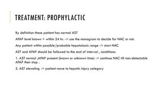 TREATMENT: PROPHYLACTIC
By definition these patient has normal AST
APAP level known + within 24 hr. -> use the monogram to decide for NAC or not.
Any patient within possible/probable hepatotoxic range -> start NAC
AST and APAP should be followed to the end of interval , conditions:
1. AST normal ,APAP present (known or unknown time) -> continue NAC till non-detectable
APAP then stop .
2. AST elevating -> patient move to hepatic injury category
 