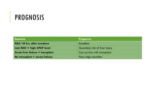 PROGNOSIS
Scenario Prognosis
NAC <8 hrs. after overdose Excellent
Late NAC + high APAP level Guarded; risk of liver injury
Acute liver failure + transplant Can survive with transplant
No transplant + severe failure Poor; high mortality
 