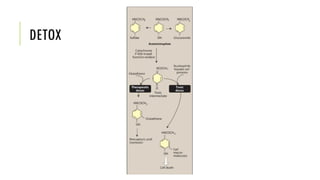 DETOX
 
