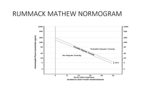 Mathew Rummack Line slides of PARACETAMOL POISONING- abi.ppt