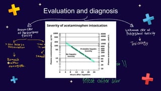 Evaluation and diagnosis
 