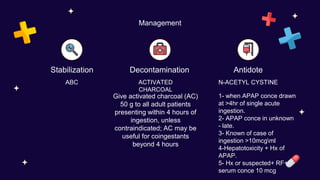 ABC
Management
Stabilization
ACTIVATED
CHARCOAL
Decontamination
N-ACETYL CYSTINE
Antidote
Give activated charcoal (AC)
50 g to all adult patients
presenting within 4 hours of
ingestion, unless
contraindicated; AC may be
useful for coingestants
beyond 4 hours
1- when APAP conce drawn
at >4hr of single acute
ingestion.
2- APAP conce in unknown
- late.
3- Known of case of
ingestion >10mcgml
4-Hepatotoxicity + Hx of
APAP.
5- Hx or suspected+ RF+
serum conce 10 mcg
 