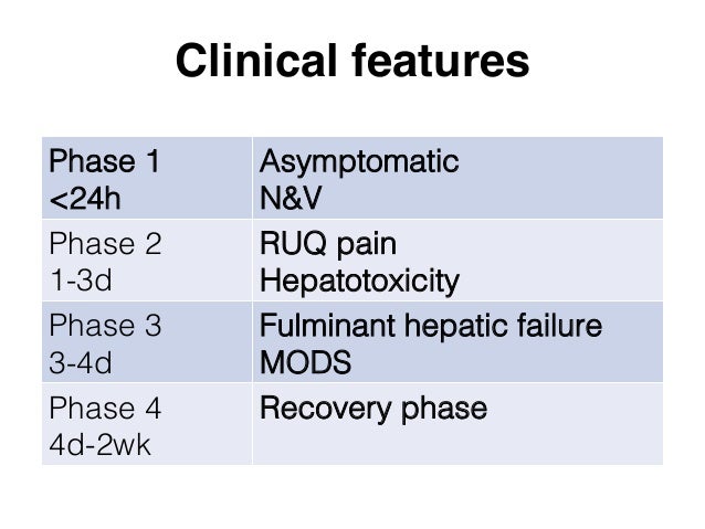 for 9 months paracetamol Paracetamol toxicity