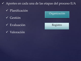  Aportes en cada una de las etapas del proceso E/A
 Planificación
 Gestión
 Evaluación
 Valoración
Organización
Registro
 