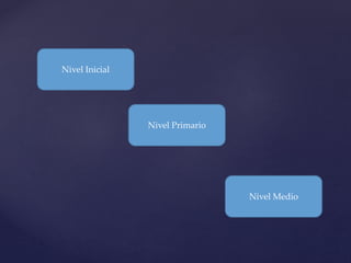 Nivel Inicial
Nivel Primario
Nivel Medio
 