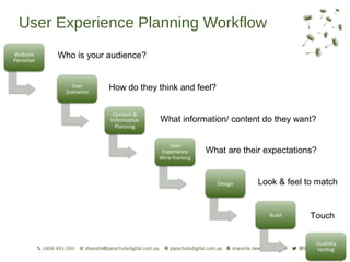 User Experience Planning Workflow
     Who is your audience?


                 How do they think and feel?


                             What information/ content do they want?


                                         What are their expectations?


                                                      Look & feel to match


                                                                   Touch
 