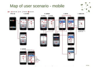 Map of user scenario - mobile
 