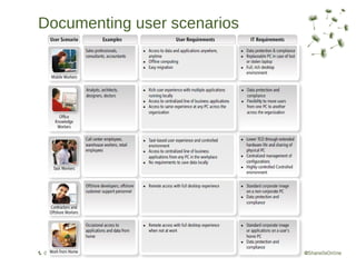 Documenting user scenarios
 