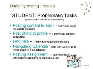 Usability testing - results
 