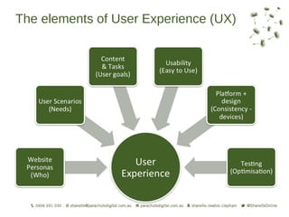 The elements of User Experience (UX)
 