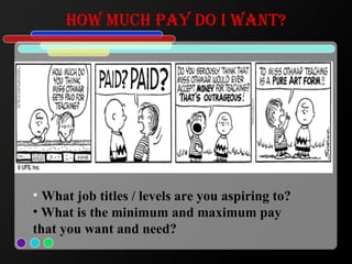 HOW MUCH pay do I want? What job titles / levels are you aspiring to? What is the minimum and maximum pay that you want and need? 