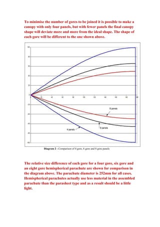 To minimise the number of gores to be joined it is possible to make a
canopy with only four panels, but with fewer panels the final canopy
shape will deviate more and more from the ideal shape. The shape of
each gore will be different to the one shown above.

Diagram 2 - Comparison of 4 gore, 6 gore and 8 gore panels

The relative size difference of each gore for a four gore, six gore and
an eight gore hemispherical parachute are shown for comparison in
the diagram above. The parachute diameter is 252mm for all cases.
Hemispherical parachutes actually use less material in the assembled
parachute than the parasheet type and as a result should be a little
light.

 