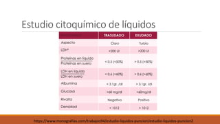 Estudio citoquímico de líquidos
https://www.monografias.com/trabajos94/estudio-liquidos-puncion/estudio-liquidos-puncion2
 