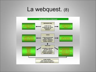La webquest. (8)
 