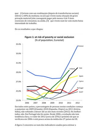população, que estão em risco de pobreza ou exclusão social, ou seja,
que:  (1)vivem com um rendimento (depois de transferências sociais)
inferior a 60% da mediana; ou (2) que vivem numa situação de grave
privação material (não conseguem pagar pelo menos 4 de 9 itens
essenciais de consumo); ou ainda, (3)  que vivem num lar com muito baixa
intensidade de trabalho.
Eis os resultados a que chegou:

Em todos estes países, a percentagem de pessoas nestas condições começa
a aumentar em 2009 (Irlanda), 2010 (Espanha, Chipre) ou 2011 (Grécia,
Itália), não voltando a descer até ao ano mais recente (2012). Ou melhor:
todos, não. Em Portugal não foi assim. Desde 2006, a evolução não tem
tendência clara, e o valor de 2012 (cerca de 25%) é próximo do que se
verificava em 2006 e está pouco acima da média dos 27 países da UE.

 