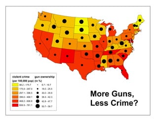 violent crime        gun ownership
(per 100,000 pop) (in %)
     98.2 - 175.7          8.7 - 16.7



                                         More Guns,
     175.8 - 297.0         18.0 - 25.5
     297.1 - 396.5         30.0 - 35.9




                                         Less Crime?
     396.6 - 468.1         38.4 - 42.3
     468.2 - 606.8         42.8 - 47.7
     606.9 - 761.1
                           50.7 - 59.7
 