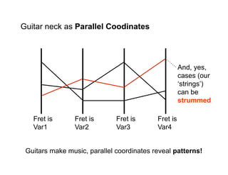 Kevin Byrne's Conspectus on Paracoords Using GeoDa Offered as a Software Workshop, 2008