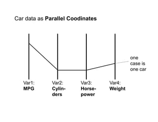 Kevin Byrne's Conspectus on Paracoords Using GeoDa Offered as a Software Workshop, 2008