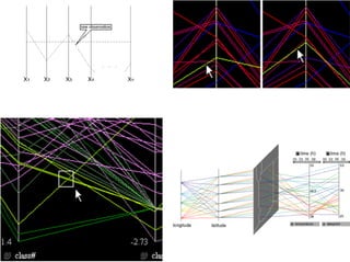 Kevin Byrne's Conspectus on Paracoords Using GeoDa Offered as a Software Workshop, 2008