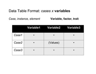 Kevin Byrne's Conspectus on Paracoords Using GeoDa Offered as a Software Workshop, 2008