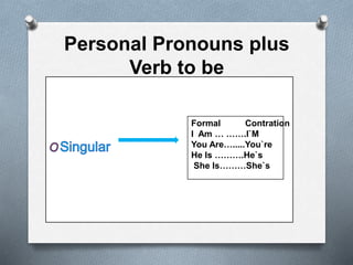 Personal Pronouns plus
Verb to be
Formal Contration
I Am … …….I`M
You Are….....You`re
He Is ……….He`s
She Is………She`s
 