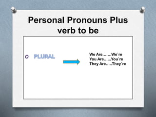 Personal Pronouns Plus
verb to be
We Are…….We`re
You Are…...You`re
They Are…..They`re
 
