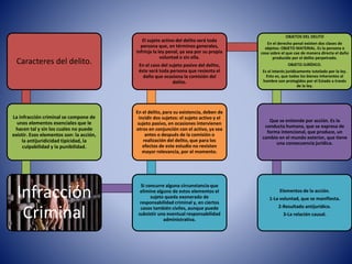 Caracteres del delito.
La infracción criminal se compone de
unos elementos esenciales que le
hacen tal y sin los cuales no puede
existir. Esos elementos son: la acción,
la antijuridicidad tipicidad, la
culpabilidad y la punibilidad.
Infracción
Criminal
Si concurre alguna circunstancia que
elimine alguno de estos elementos el
sujeto queda exonerado de
responsabilidad criminal y, en ciertos
casos también civiles, aunque puede
subsistir una eventual responsabilidad
administrativa.
En el delito, para su existencia, deben de
incidir dos sujetos: el sujeto activo y el
sujeto pasivo, en ocasiones intervienen
otros en conjunción con el activo, ya sea
antes o después de la comisión o
realización del delito, que para los
efectos de este estudio no revisten
mayor relevancia, por el momento.
El sujeto activo del delito será toda
persona que, en términos generales,
infrinja la ley penal, ya sea por su propia
voluntad o sin ella.
En el caso del sujeto pasivo del delito,
éste será toda persona que resienta el
daño que ocasiona la comisión del
delito.
OBJETOS DEL DELITO
En el derecho penal existen dos clases de
objetos: OBJETO MATERIAL. Es la persona o
cosa sobre el que cae de manera directa el daño
producido por el delito perpetrado.
OBJETO JURÍDICO.
Es el interés jurídicamente tutelado por la ley.
Esto es, que todos los bienes inherentes al
hombre son protegidos por el Estado a través
de la ley.
Que se entiende por acción. Es la
conducta humana, que se expresa de
forma intencional, que produce, un
cambio en el mundo exterior, que tiene
una consecuencia jurídica.
Elementos de la acción.
1-La voluntad, que se manifiesta.
2-Resultado antijurídico.
3-La relación causal.
 