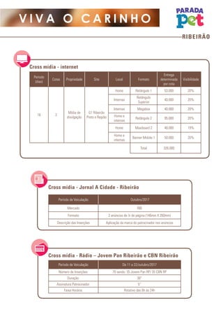 RIBEIRÃO
V I V A O C A R I N H O
Período
(dias)
Cotas Propriedade Site Local Formato
Entrega
determinada
por cota
Visibilidade
16 2
Mídia de
divulgação
G1 Ribeirão
Preto e Região
Home Retângulo 1 53.000 20%
Internas
Retângulo
Superior
40.000 20%
Internas Megabox 40.000 20%
Home e
internas
Retângulo 2 95.000 20%
Home Maxiboard 2 48.000 19%
Home e
internas
Banner Mobile 1 50.000 20%
Total 326.000
Cross mídia - internet
Período de Veiculação Outubro/2017
Mercado RIB
Formato 2 anúncios de ¼ de página (146mm X 260mm)
Descrição das Inserções Aplicação da marca do patrocinador nos anúncios
Cross mídia - Jornal A Cidade - Ribeirão
Período de Veiculação De 11 a 22/outubro/2017
Número de Inserções: 70 sendo: 35 Jovem Pan RP/ 35 CBN RP
Duração: 30”
Assinatura Patrocinador: 5”
Faixa Horária: Rotativo das 6h às 24h
Cross mídia - Rádio – Jovem Pan Ribeirão e CBN Ribeirão
 