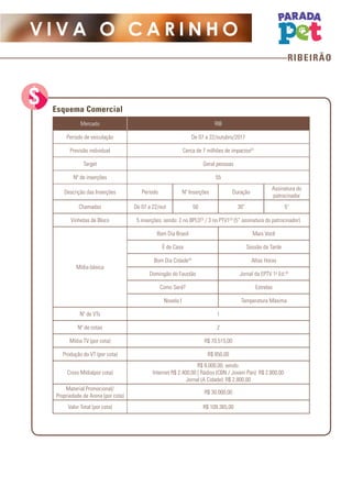 RIBEIRÃO
V I V A O C A R I N H O
Mercado RIB
Período de veiculação De 07 a 22/outubro/2017
Previsão individual Cerca de 7 milhões de impactos(2)
Target Geral pessoas
Nº de inserções 55
Descrição das Inserções Período Nº Inserções Duração
Assinatura do
patrocinador
Chamadas De 07 a 22/out 50 30" 5"
Vinhetas de Bloco 5 inserções, sendo: 2 no BPLO(3)
/ 3 no PTV1(3)
(5” assinatura do patrocinador)
Mídia básica
Bom Dia Brasil Mais Você
É de Casa Sessão da Tarde
Bom Dia Cidade(3)
Altas Horas
Domingão do Faustão Jornal da EPTV 1a
Ed.(3)
Como Será? Estrelas
Novela I Temperatura Máxima
Nº de VTs 1
Nº de cotas 2
Mídia TV (por cota) R$ 70.515,00
Produção do VT (por cota) R$ 850,00
Cross Mídia(por cota)
R$ 8.000,00, sendo:
Internet R$ 2.400,00 | Rádios (CBN / Jovem Pan): R$ 2.800,00
Jornal (A Cidade): R$ 2.800,00
Material Promocional/
Propriedade de Arena (por cota)
R$ 30.000,00
Valor Total (por cota) R$ 109.365,00
Esquema Comercial
 