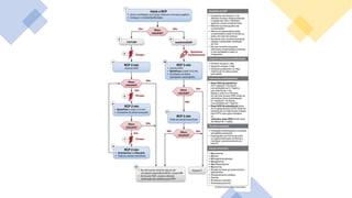 parada cardio respiratoria na pediatria-