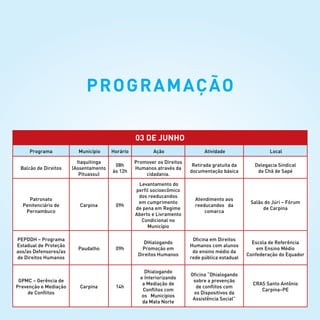 03 de junho
Programa Município Horário Ação Atividade Local
Balcão de Direitos
Itaquitinga
(Assentamento
Pituassu)
08h
às 12h
Promover os Direitos
Humanos através da
cidadania.
Retirada gratuita da
documentação básica
Delegacia Sindical
de Chã de Sapé
Patronato
Penitenciário de
Pernambuco
Carpina 09h
Levantamento do
perfil socioecômico
dos reeducandos
em cumprimento
de pena em Regime
Aberto e Livramento
Condicional no
Município
Atendimento aos 
reeducandos   da 
comarca 
Salão do Júri – Fórum
de Carpina
PEPDDH – Programa
Estadual de Proteção
aos/as Defensores/as
de Direitos Humanos
Paudalho 09h
DHialogando
Promoção em
Direitos Humanos
Oficina em Direitos
Humanos com alunos
do ensino médio da
rede pública estadual
Escola de Referência
em Ensino Médio
Confederação do Equador
GPMC – Gerência de
Prevenção e Mediação
de Conflitos
Carpina 14h
Dhialogando
e Interiorizando
a Mediação de
Conflitos com
os  Municípios
da Mata Norte
Oficina “Dhialogando
sobre a prevenção
de conflitos com
os Dispositivos da
Assistência Social”
CRAS Santo Antônio
Carpina–PE
programação
 