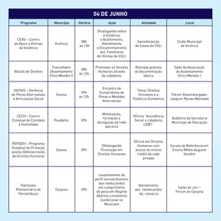 04 de junho
Programa Município Horário Ação Atividade Local
CEAV – Centro
de Apoio a Vítimas
da Violência
Vicência
08h
às 13h
Dhialogando sobre
a Violência,
o Acolhimento,
Atendimento
e Encaminhamento
aos Familiares
de Vítimas de CVLI.
Sensibilização
de Casos de CVLI
Clube Municipal
de Vicência
Balcão de Direitos
Tracunhaém
(Assentamento
Chico Mendes I)
08h
às 12h
Promover os Direitos
Humanos através
da cidadania.
Retirada gratuita
da documentação
básica
Sede da Associação
do Assentamento
Chico Mendes I
GEPAIS – Gerência
de Penas Alternativas
e Articulação Social
Goiana
09h
às 12h
Encontro de
Cumpridores de
Penas e Medidas
Alternativas
Tema: Direitos
Humanos e a
Violência Doméstica
Fórum Desembargador
Joaquim Nunes Machado
CECH – Centro
Estadual de Combate
à Homofobia
Paudalho 09h
Mobilização,
formação e
divulgação da rede
parceira
Oficina “Assistência
Social e cidadania
LGBT”
Auditório da Secretaria
Municipal de Educação
PEPDDH – Programa
Estadual de Proteção
aos/as Defensores/as
de Direitos Humanos
Goiana 09h
DHialogando
Promoção em
Direitos Humanos
Oficina em Direitos
Humanos com
alunos do ensino
médio da rede
privada
Escola de Referência em
Ensino Médio Augusto
Gondim
Patronato
Penitenciário de
Pernambuco
Carpina 09h
Levantamento do
perfil socioecônomico
dos reeducandos
em cumprimento
de pena em Regime
Abertoe Livramento
Condicional no
Município
Atendimento
aos  reeducandos  
da  comarca
Salão do Júri –
Fórum de Carpina
 