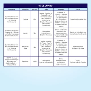 04 de junho
Programa Município Horário Ação Atividade Local
Ouvidoria Intinerante
de Direitos Humanos
e do Sistema
Penitenciário
Carpina 09h
Oficina: “Direitos da
Pessoa Presa”
e ouvida dos presos
pela Ouvidoria
Itinerante de
Direitos Humanos
e do Sistema
Penitenciário
Trabalhar os
direitos e deveres
da pessoa presa,
e os tipos regime
de cumprimento
de pena através da
Cartilha da Pessoa
Presa e Ouvida dos
presos.
Cadeia Pública de Carpina
PEPDDH – Programa
Estadual de Proteção
aos/as Defensores/as
de Direitos Humanos
Itambé 14h
DHialogando
Promoção em
Direitos Humanos
Oficina em Direitos
Humanos com
alunos do ensino
fundamental da rede
pública estadual
Escola de Referência em
Ensino Médio Frei Orlando
Ouvidoria Intinerante
de Direitos Humanos
e do Sistema
Penitenciário
Nazaré da
Mata
14h
Oficina: “Direitos
da Pessoa Presa” e
ouvida dos presos
pela Ouvidoria
Itinerante de
Direitos Humanos
e do Sistema
Penitenciário
Trabalhar os
direitos e deveres
da pessoa presa,
e os tipos regime
de cumprimento
de pena através da
Cartilha da Pessoa
Presa e Ouvida dos
presos.
Cadeia Pública
de Nazaré da Mata
CIAPPI – Centro
Integrado de Atenção
e Prevenção a
Violência Contra a
Pessoa Idosa
Paudalho 14h30
DHialogando
Intergeracionalidade
Oficina
Intergeracional
entre jovem
e a pessoa idosa
Escola
Confederação do Equador
 