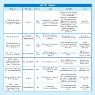 05 de junho
Programa Município Horário Ação Atividade Local
PPCAAM – Proteção a
Criança e ao Adolescente
ameaçado de Morte
Carpina
08h
às 12h
DHialogando com a Rede
de Proteção sobre a
criança e o adolescente
ameaçados de morte
Orientando a comunidade
institucional sobre como
acionar o PPCAAM –
Conselhos Tutelares e de
Direitos dos Municípios:
Buenos Aires, Carpina,
Chã de Alegria, Glória do
Goitá, Lagoa do Carro,
Lagoa de Itaenga, Nazaré
da Mata, Paudalho,
Tracunhaém, Timbaúba
e Vicência.
Auditório
da Prefeitura
Balcão de Direitos
Vicência
(Assentamento
Campina Verde)
08h
às 12h
Promover os Direitos
Humanos através da
cidadania.
Retirada gratuita da
documentação básica
Casa Sede
do Assentamento
GEPAIS – Gerência de
Penas Alternativas e
Articulação Social
Goiana
09h
às 12h
Encontro de Instituições
Parceiras
Tema: A importância das
Penas Alternativas na
Perspectiva dos Direitos
Humanos.
Fórum
Desembargador
Joaquim Nunes
Machado
CEAV – Centro de Apoio a
Vítimas da Violência
Nazaré da Mata
09h
às 12h
Dhialogando com
Dispositivo de Segurança
Pública
Sensibilização de Casos
de CVLI
50ª Delegacia
Circunscricional –
Nazaré da Mata
CIAPPI – Centro
Integrado de Atenção e
Prevenção a Violência
Contra a Pessoa Idosa
Nazaré da Mata 09h Articulação com a Rede
Visita a ILPI (Instituição
de Longa Permanência
para Idosos)
Lar de Idosos
Grupo Espírita
Perseverança
CECH – Centro Estadual
de Combate à Homofobia
Nazaré da Mata 09h
Mobilização, formação
e divulgação da rede
parceira
Oficina “Segurança
pública e cidadania LGBT”
Batalhão João
Fernandes Vieira
Patronato Penitenciário
de Pernambuco
Carpina 13h
DHialogando com a rede
parceira 
Roda de diálogo com a
rede socioassistencial do
munícipio de Carpina para
divulgação do Patronato e
possiveis articulações 
CRAS  do Bairro
Novo
CIAPPI – Centro
Integrado de Atenção e
Prevenção a Violência
Contra a Pessoa Idosa
Nazaré da Mata 14h
DHialogando
Intergeracionalidade
Oficina Intergeracional
entre jovem e a pessoa
idosa
Escola de
Referência Don
Vieira
 